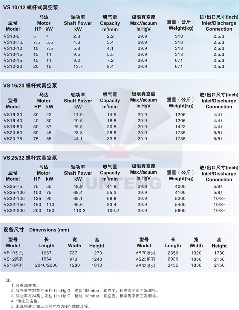 寿力空压机参数图片